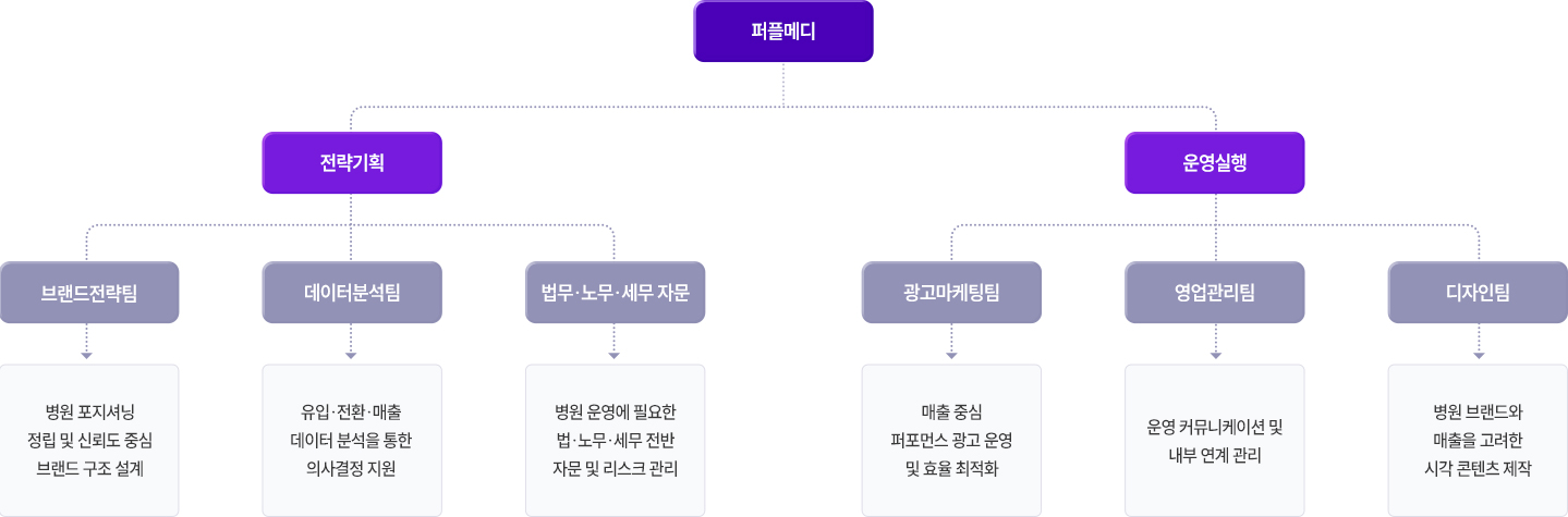 전문인력구성